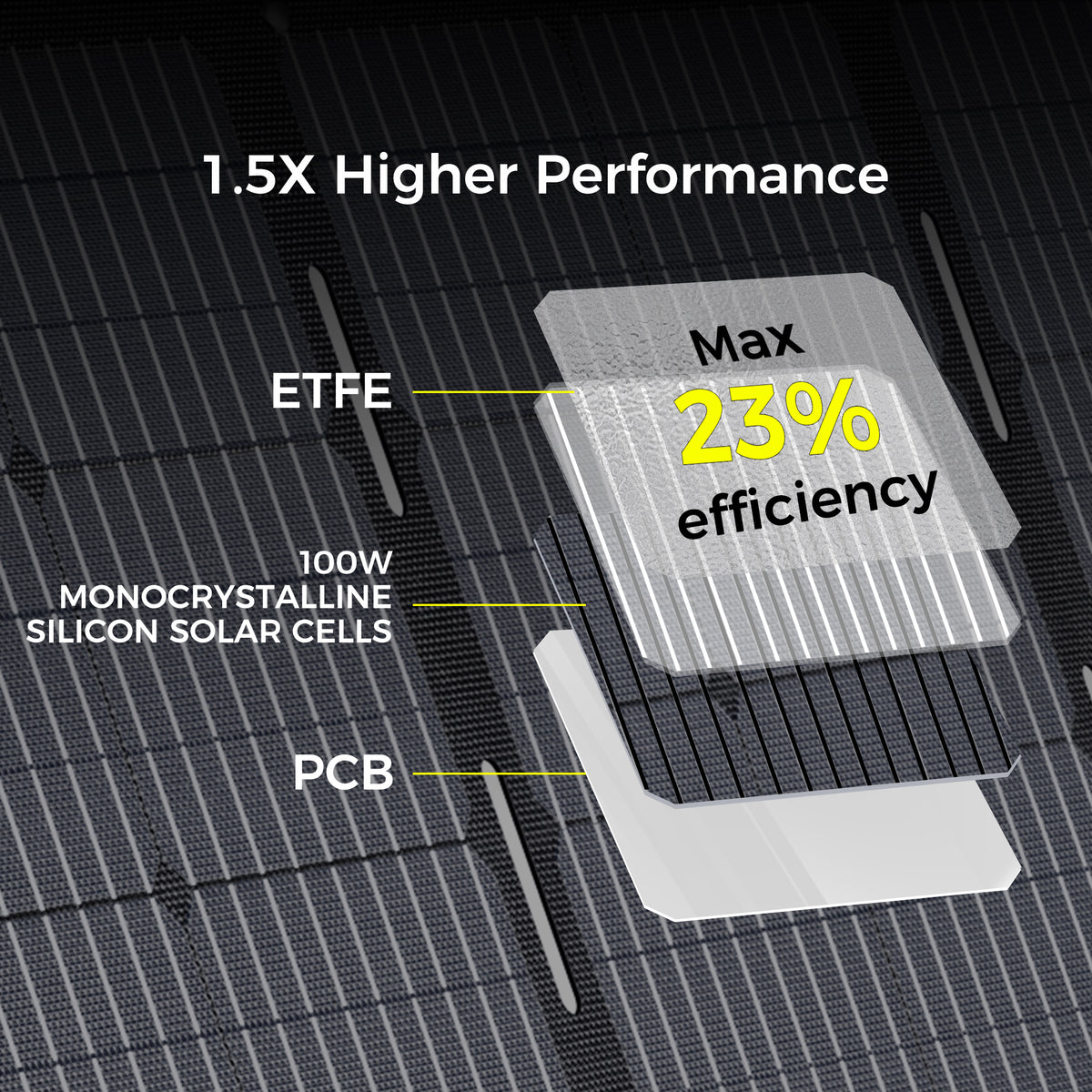 Solar Panel SP100